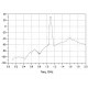 LNA for ADS-B & SAW filter for 1090 Mhz RTL-SDR.com Aviation ADS-B RTLSDR-LNA-ADSB-309