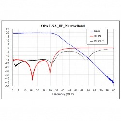 LNA preamplifier for HF SDR 500 kHz to 30 MHz from F1OPA