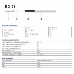 RG58 coaxial cable extension with UHF Male (PL-259)