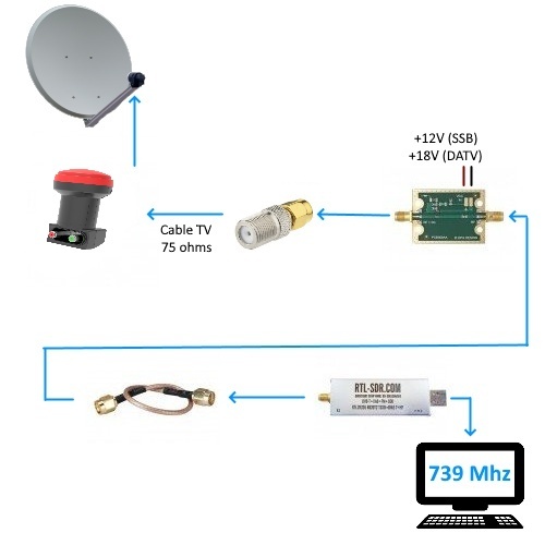 Oscar-100 SDR Satellite Receiver Pack