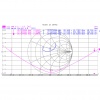 Vertical antenna 1/2λ Grazioli HW10V 26 to 30Mhz 3 kW