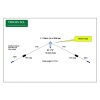 PST2-1740C Dual-band dipole with charged wires ProSisTel