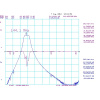 2m +25dB low-noise preamplifier with 144-146MHz bandpass filter