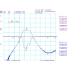 1090 MHz outdoor ADS-B preamplifier on mast with bias-tee