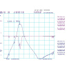 Very low-loss 2m +25dB preamplifier with 144-146MHz bandpass filter